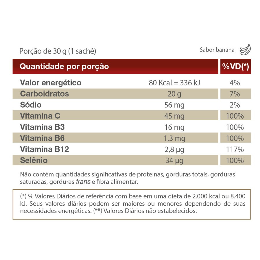 GEL ENERGY BANANA VITAFOR - Imagem 2